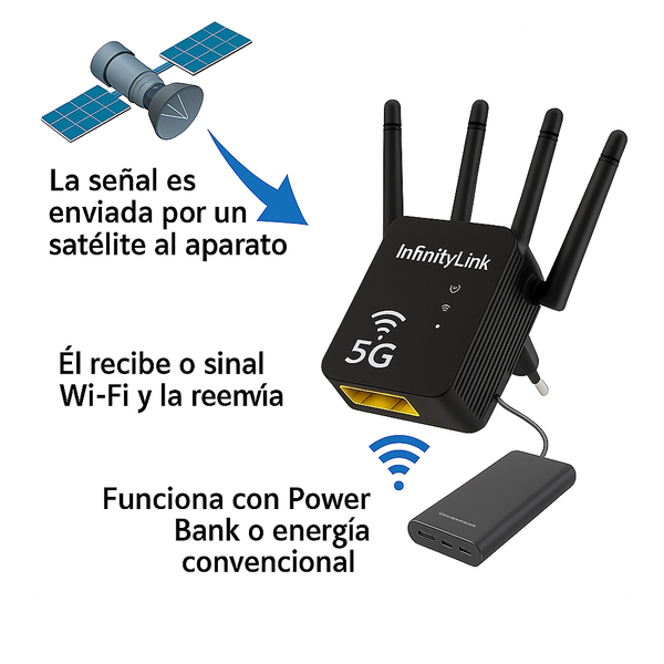 InfinityLink Wi-Fi Satelital 📡– ¡OFERTA EXPIRA HOY! Sin mensualidades para siempre